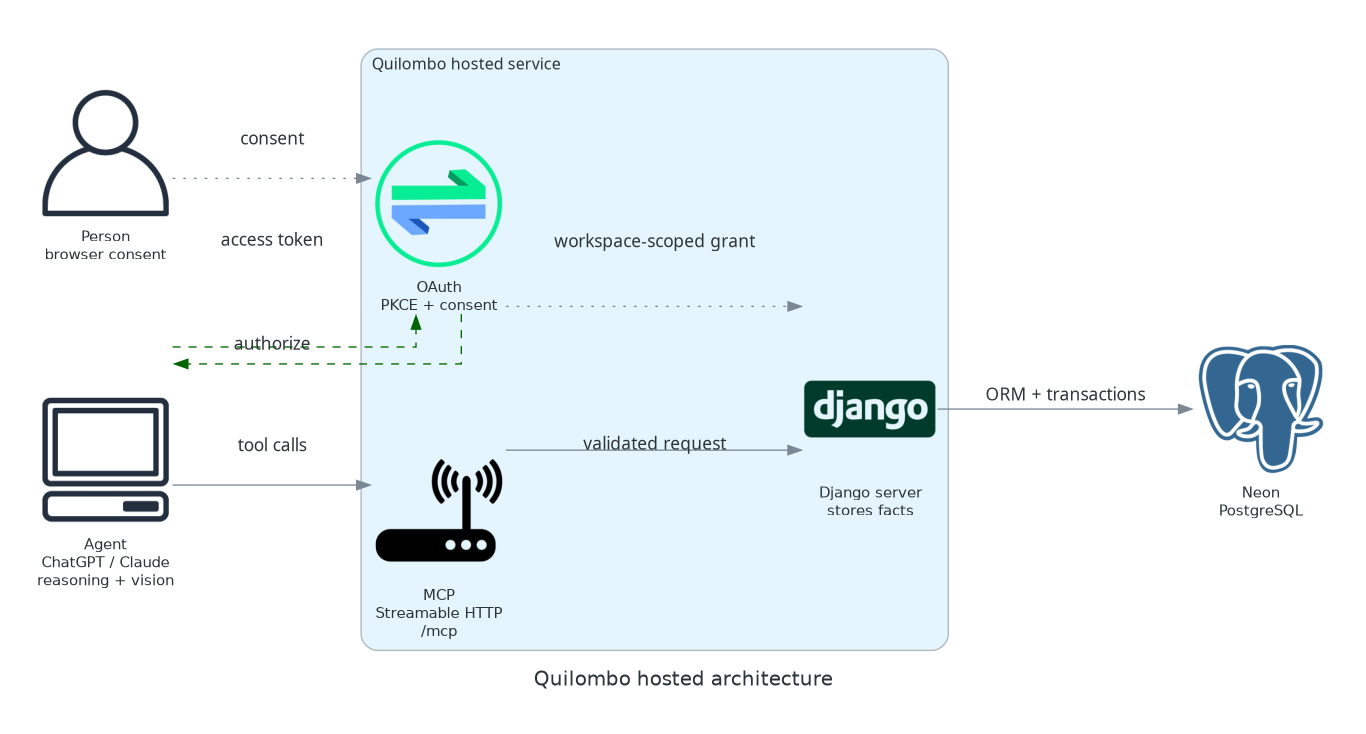 quilombo-architecture